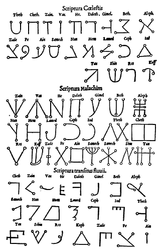 Agrippa_von_Nettesheim_-_3_Alphabets
