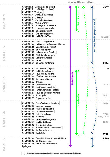 Chapitres_mise en page